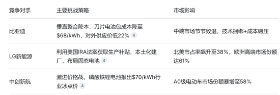 宁德时代，“侮辱性”涨薪？