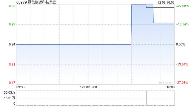财通证券:首予绿城管理控股“买入”评级 代建龙头深耕致远