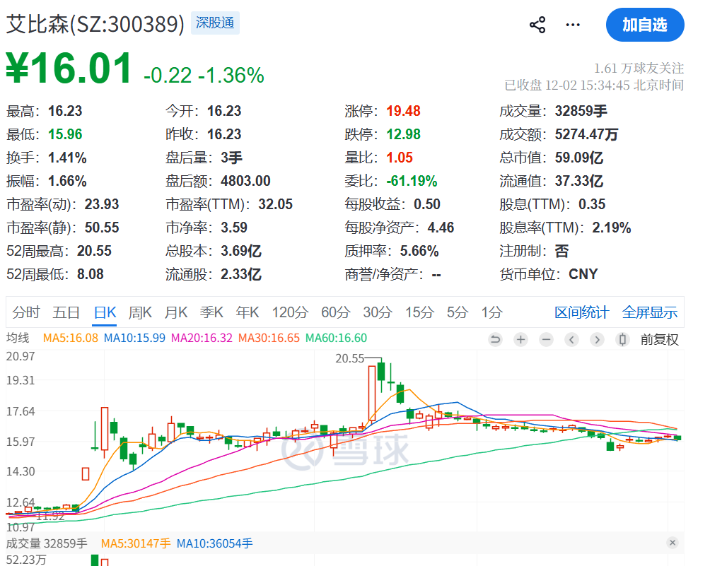 52岁董事长反对当董事长!理由:得加工资!