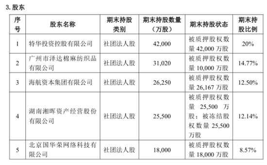 13载后再增资!异常股权超8成、董事长空缺近7年,高管换血、评级摘帽,华安财险30周年自救之路稳中向好