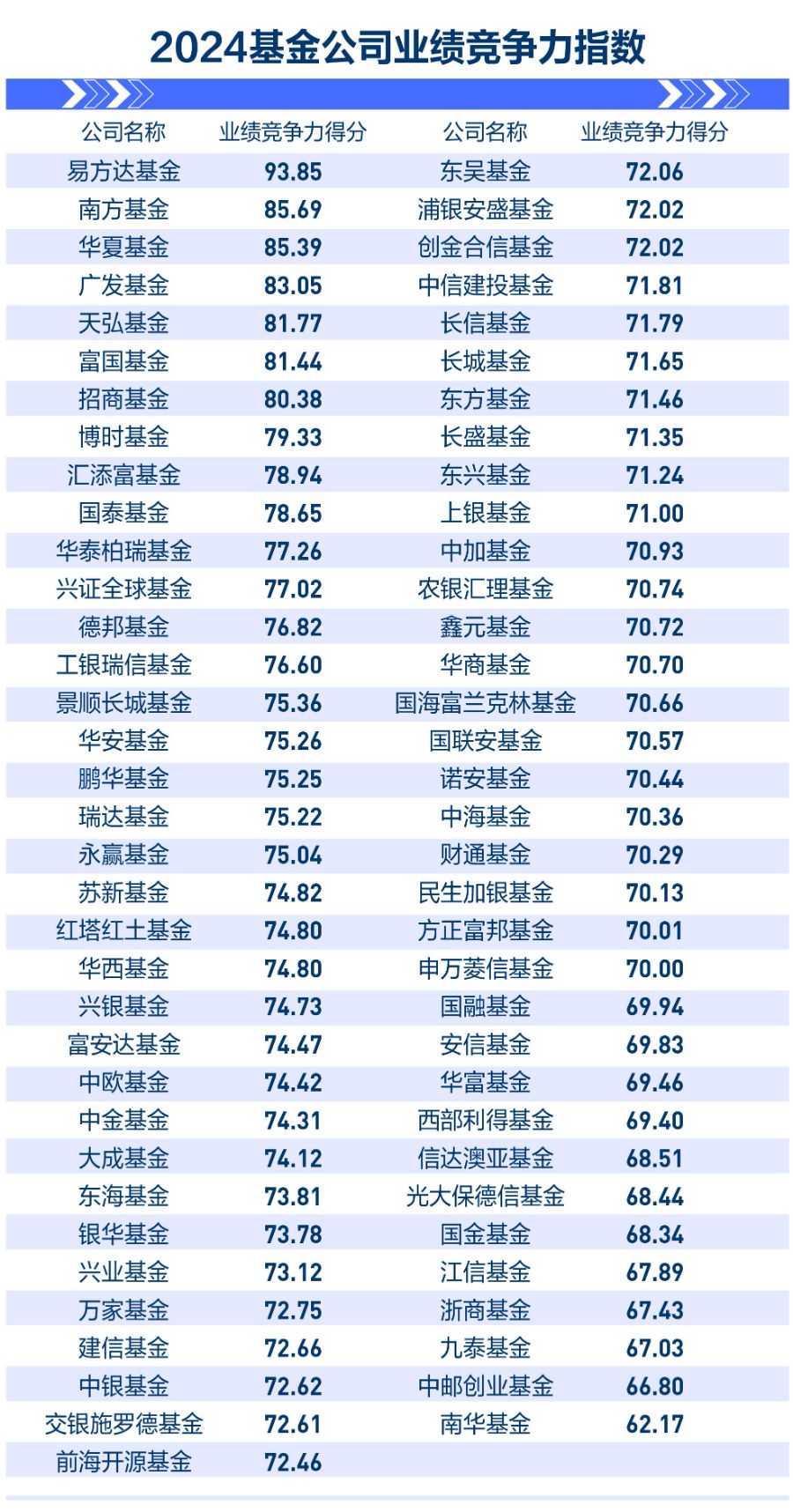 资管机构竞争力之公司业绩篇：谁经营能力最强，谁发展势头最猛？