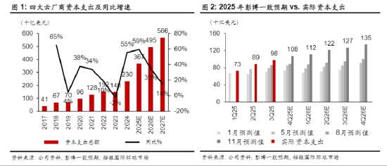 ETF日报：AI端侧应用领域广阔，下游涵盖各行各业，感兴趣AI手机、AI眼镜等领域的投资者，可关注消电ETF
