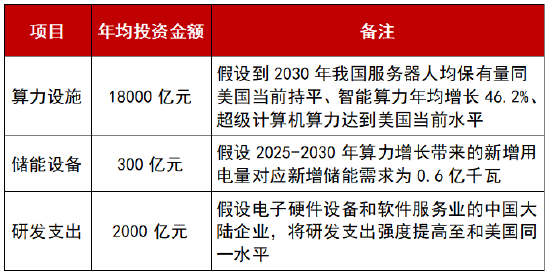 业绩+AI投入双增,港股科技板拐点已至?