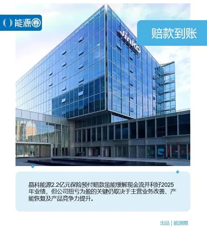 2.2亿元预付赔款到账，晶科能源的年报会更好看吗？