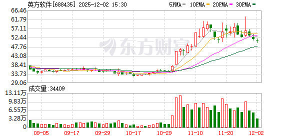 英方软件：公司在金融行业的相关项目均按照客户总体规划要求稳步推进