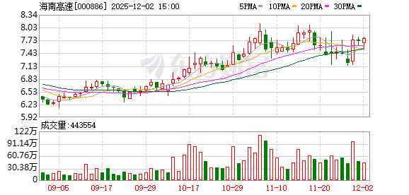 海南高速:海南省交通投资集团有限公司完成了重组整合,重塑了公司的战略定位