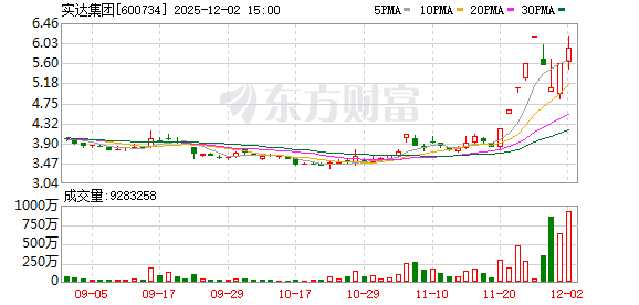 4.67亿资金抢筹航天发展,3.35亿资金出逃实达集团丨龙虎榜
