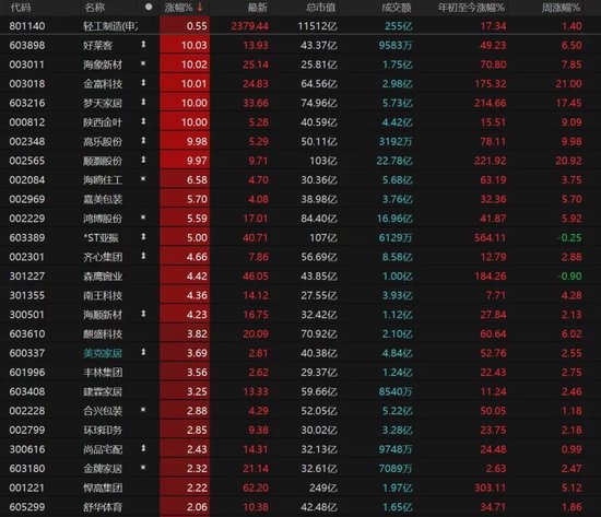 A股缩量下跌！12月重点关注这几件事→