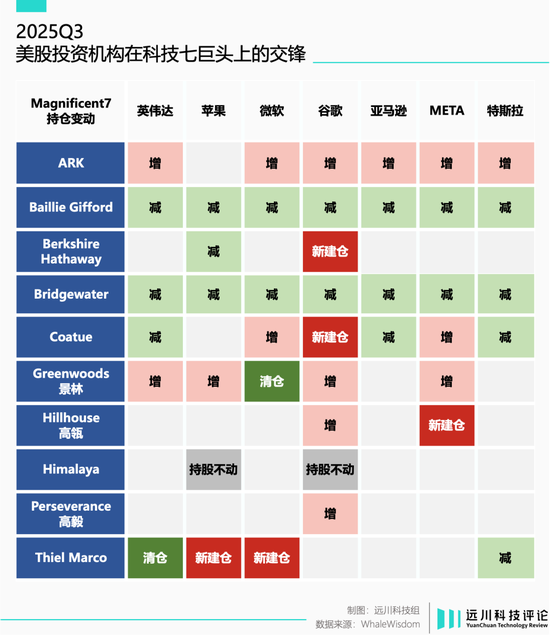 谷歌卷土重来：你大爷还是你大爷