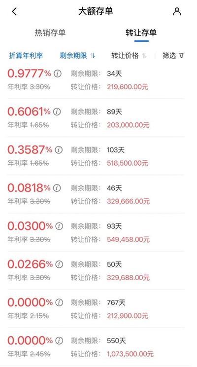 存款利率逼近0％，大额存单转让区惊现“钓鱼单”？