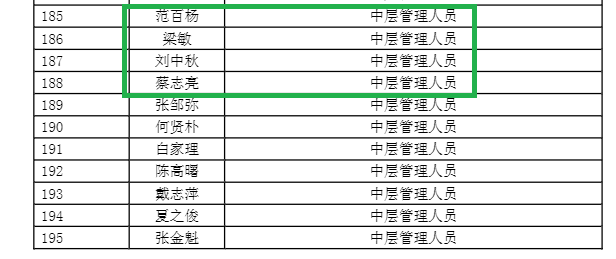新国都是否信披违规待考 溢价近3倍并购的中正智能四折甩卖 主要交易对手竟参与过上市公司股权激励