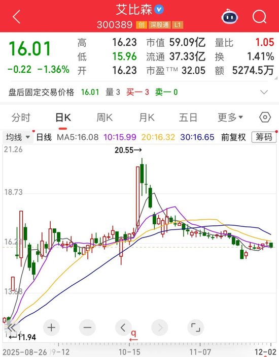 对年薪435万元不满意！董事长投票反对自己当选！