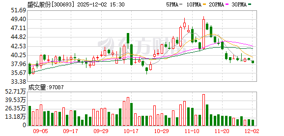 盛弘股份携手时代电服发布重庆充换一体示范站