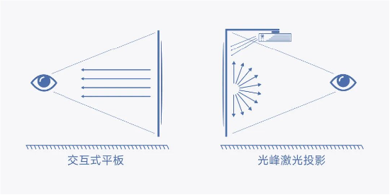 《信息化教学环境视听技术要求》正式实施，光峰科技参与核心起草