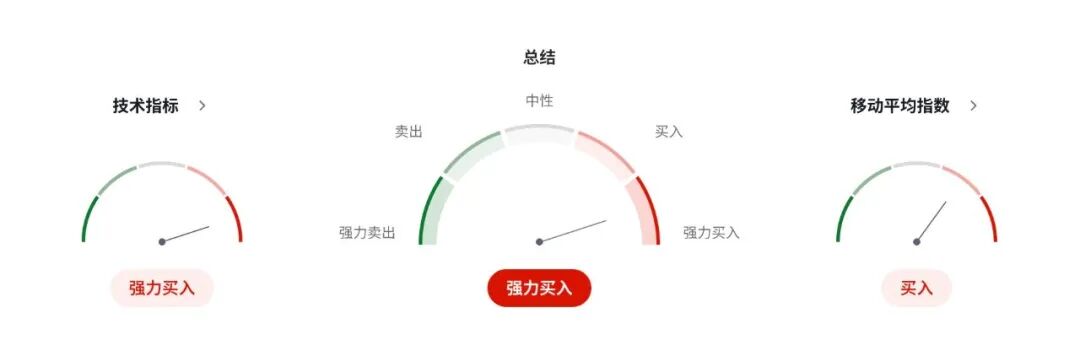 欧元EURUSD冲破通胀“回头枪”!CPI意外反弹,12月降息当场宣判死刑