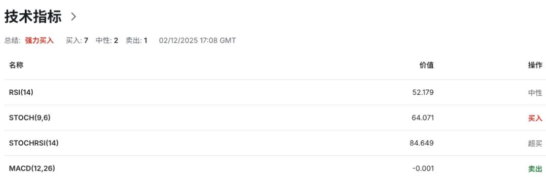欧元EURUSD冲破通胀“回头枪”!CPI意外反弹,12月降息当场宣判死刑