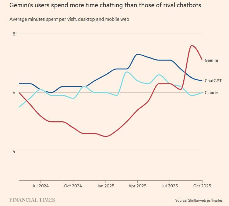 为什么OpenAI要启动“红色警报”？英伟达是否也要亮红灯？图说AI竞争