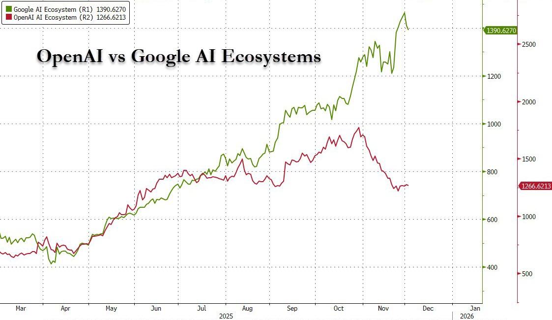 为什么OpenAI要启动“红色警报”？英伟达是否也要亮红灯？图说AI竞争