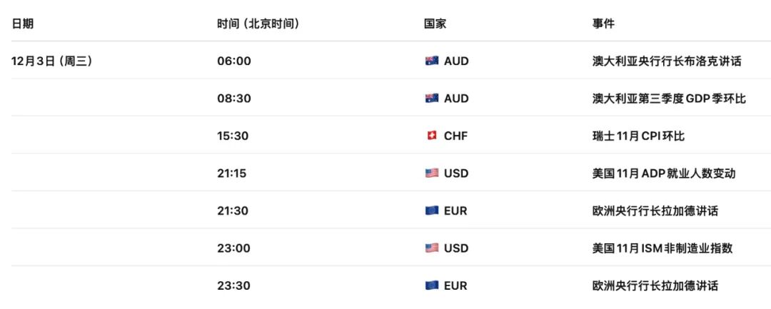 日元迎来关键12月！政府与央行口径罕见同步，加息预期全面引爆