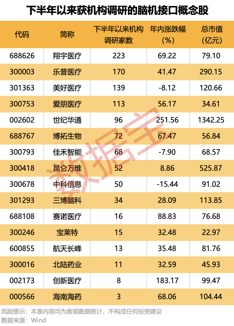 重磅大会密集袭来！瞄准这个未来产业，政策“东风”已起（附股）
