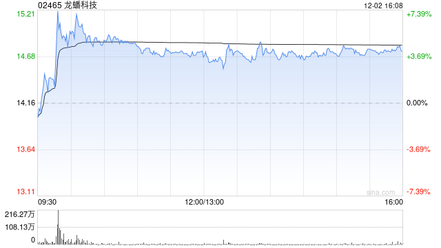 龙蟠科技控股孙公司锂源(亚太)与Sunwoda签署《长期采购协议》
