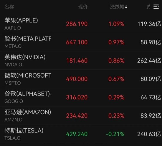 深夜，特朗普概念股多次熔断！美联储，降息大消息