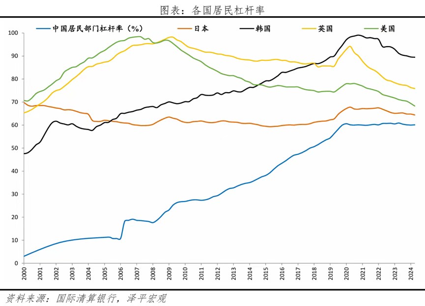 任泽平：房地产有没有泡沫？