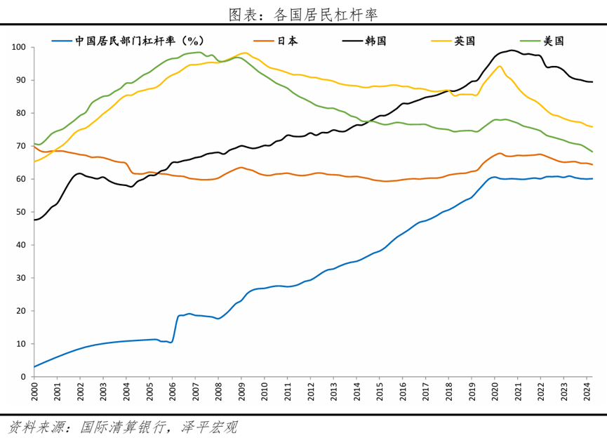 任泽平：房地产有没有泡沫？