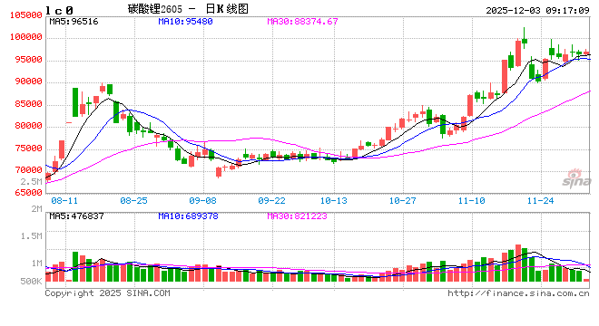 光大期货有色金属类日报12.03