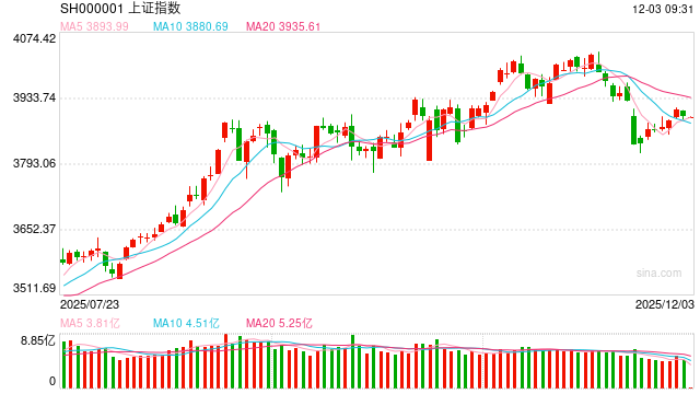 光大期货金融类日报12.03