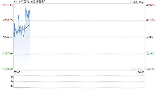 华泰期货：下任美联储主席人选逐步确定 贵金属或维持震荡偏强