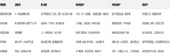 创金合信基金魏凤春：基于周期阶段的2026年资产优先级选择