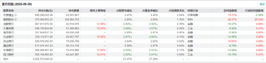 红利低波ETF(512890)流通规模近260亿元,机构认为红利资产或迎来“日历效应”下的投资行情