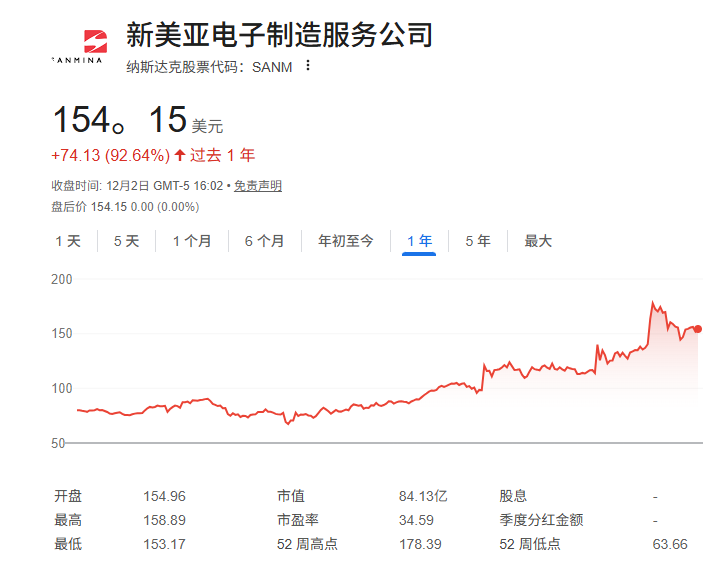 顶级基金经理力推两只冷门AI美股 看好AI基建大跃进时代辐射效应
