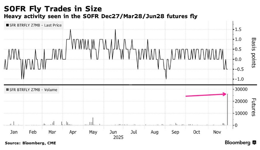 这就是“影子联储主席”的威压! 市场真金白银押注2026年更激进降息