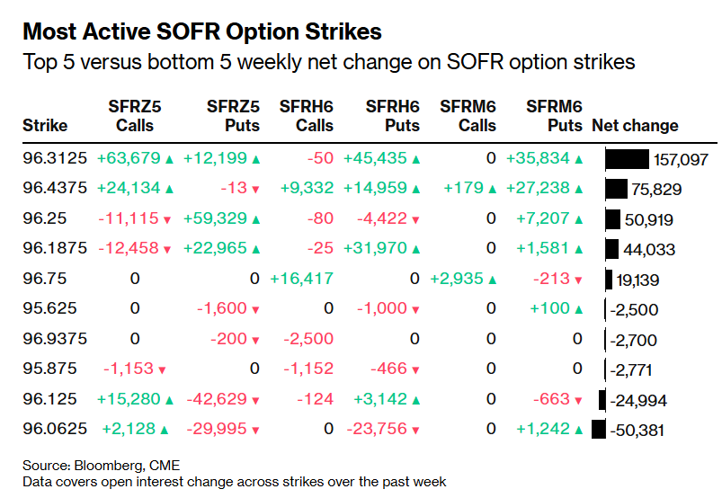 这就是“影子联储主席”的威压! 市场真金白银押注2026年更激进降息