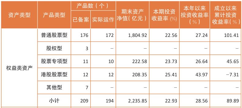 企业年金近三年赚12.08%!规模突破4万亿元,两家公募管理超3000亿元