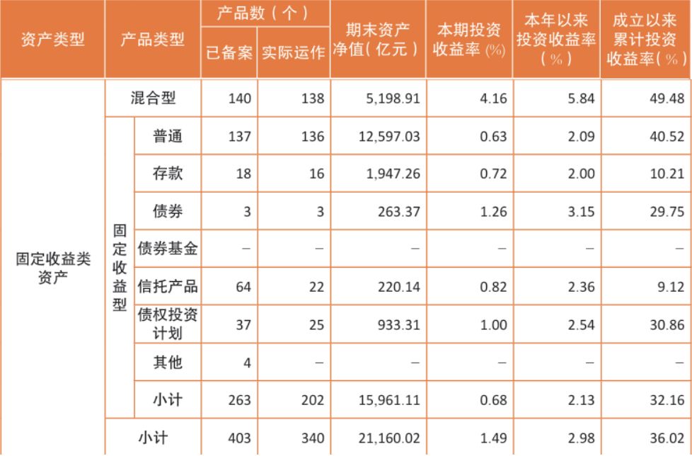 企业年金近三年赚12.08%!规模突破4万亿元,两家公募管理超3000亿元
