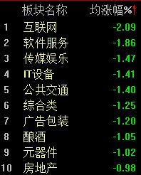 A股维持震荡，沪指半日微跌0.09%