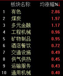 A股维持震荡，沪指半日微跌0.09%