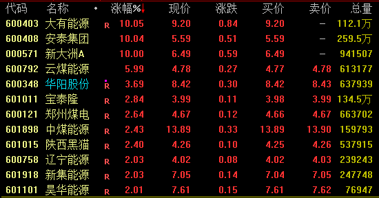 000078、002702 双双6连板！