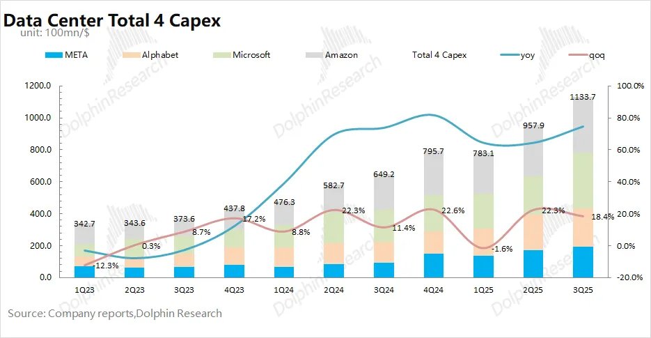 迈威尔Marvell：收购补短板，英伟达“平替”路快成了？