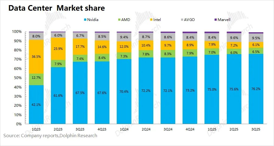 迈威尔Marvell：收购补短板，英伟达“平替”路快成了？