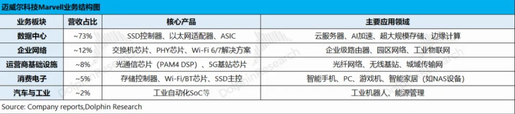 迈威尔Marvell：收购补短板，英伟达“平替”路快成了？