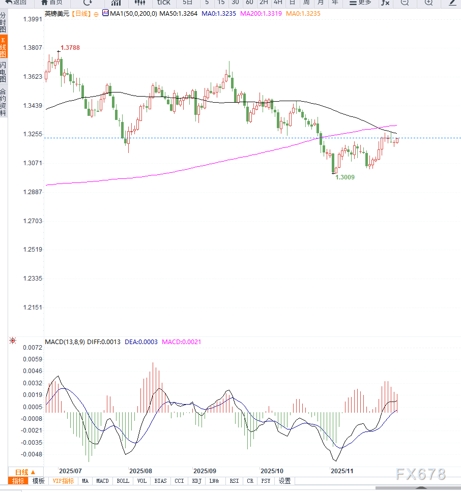 美联储降息预期及英国经济宽松信号推动英镑兑美元继续走高