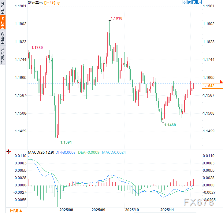欧盟深夜将亮剑!新“经济铁幕”或引爆全球贸易,欧元连涨待异动?