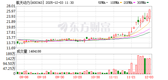 600343 跌停变涨停