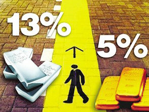 期货止盈单设置的关键点？