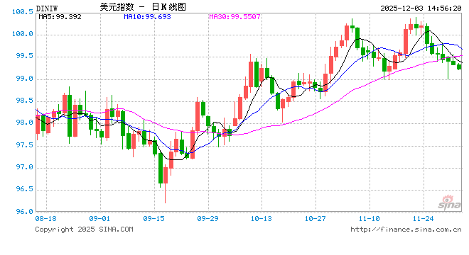 查汇率必备APP大比拼：新浪财经为何是全能优选？