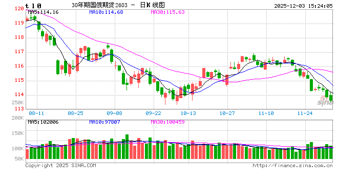 债市波涛中，如何快人一步？新浪财经APP用3秒预警为你导航